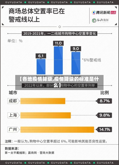 【各地疫情降级,疫情降级的标准是什么】-第1张图片