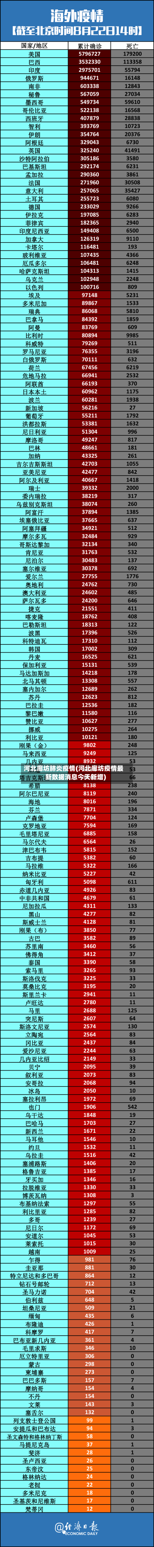 河北廊坊肺炎疫情(河北廊坊疫情最新数据消息今天新增)-第1张图片