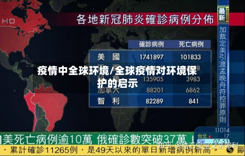 疫情中全球环境/全球疫情对环境保护的启示-第1张图片