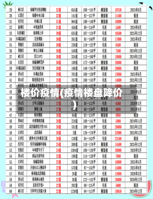 楼价疫情(疫情楼盘降价)-第1张图片