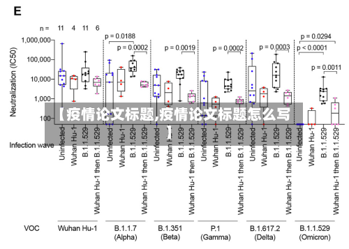 【疫情论文标题,疫情论文标题怎么写】-第2张图片