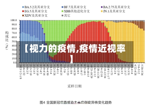 【视力的疫情,疫情近视率】-第1张图片