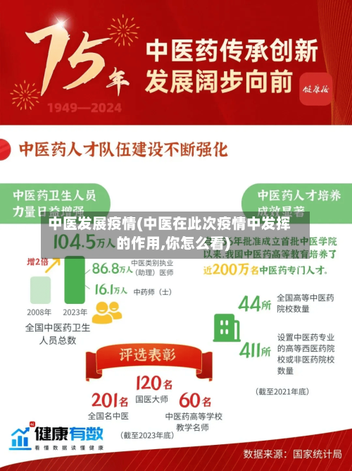 中医发展疫情(中医在此次疫情中发挥的作用,你怎么看)-第1张图片