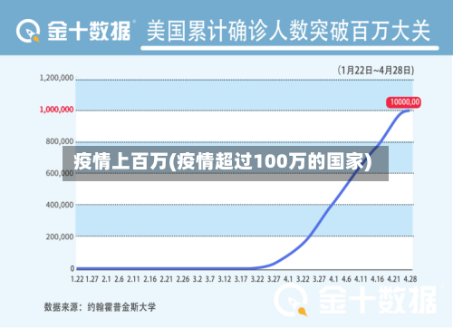 疫情上百万(疫情超过100万的国家)-第2张图片