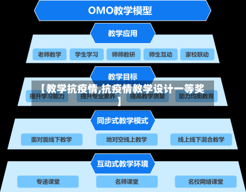 【教学抗疫情,抗疫情教学设计一等奖】-第1张图片