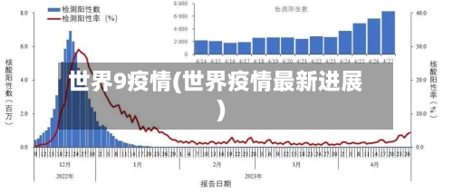世界9疫情(世界疫情最新进展)-第1张图片