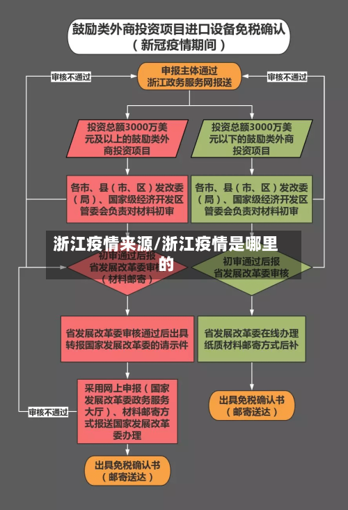浙江疫情来源/浙江疫情是哪里的-第1张图片