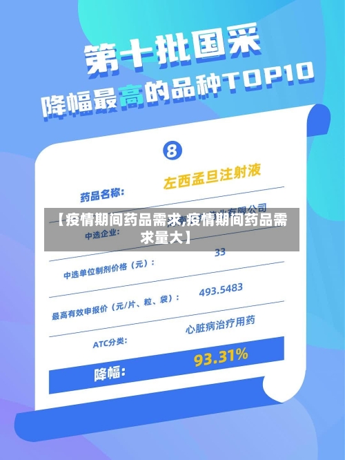 【疫情期间药品需求,疫情期间药品需求量大】-第2张图片