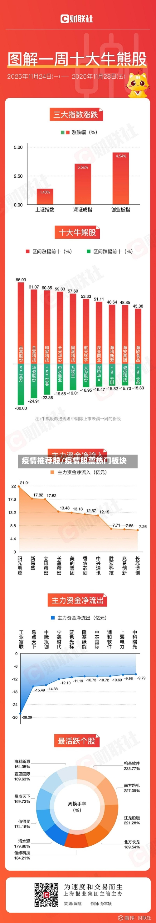 疫情推荐股/疫情股票热门板块-第1张图片