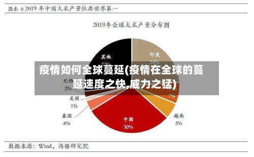 疫情如何全球蔓延(疫情在全球的蔓延速度之快,威力之猛)-第1张图片