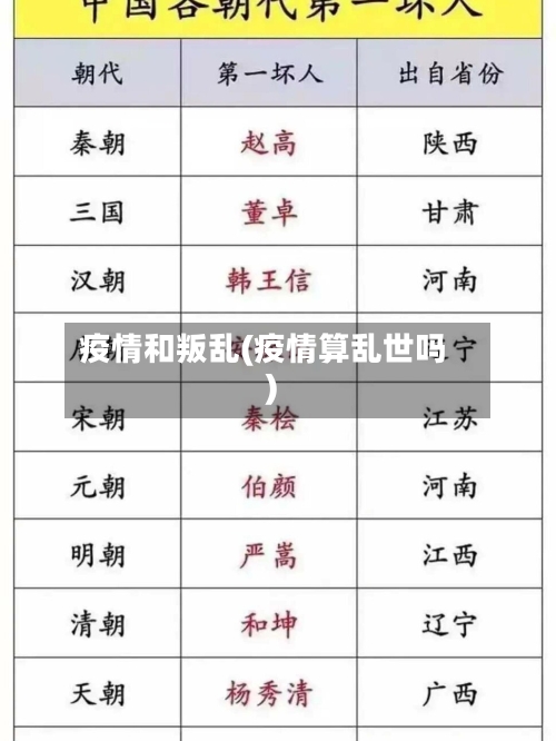 疫情和叛乱(疫情算乱世吗)-第1张图片