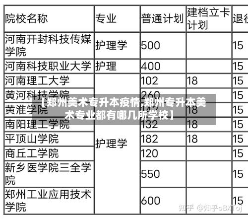 【郑州美术专升本疫情,郑州专升本美术专业都有哪几所学校】-第1张图片
