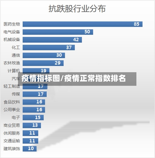 疫情指标图/疫情正常指数排名-第1张图片