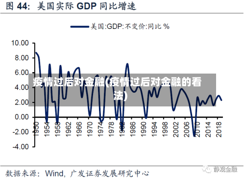 疫情过后对金融(疫情过后对金融的看法)-第1张图片