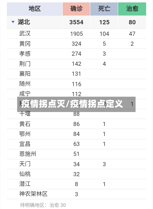 疫情拐点灭/疫情拐点定义-第1张图片
