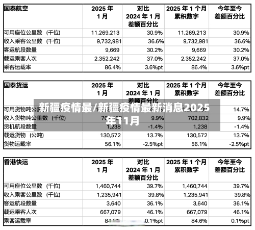 新疆疫情最/新疆疫情最新消息2025年11月-第1张图片