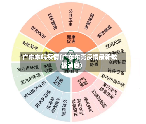 广东东皖疫情(广东东莞疫情最新数据消息)-第1张图片