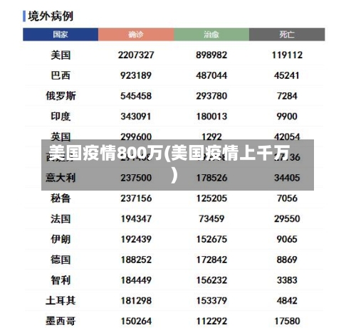 美国疫情800万(美国疫情上千万)-第1张图片