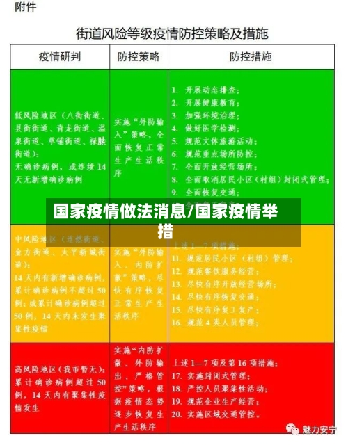 国家疫情做法消息/国家疫情举措-第1张图片