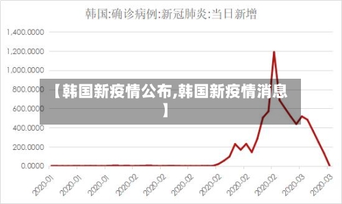 【韩国新疫情公布,韩国新疫情消息】-第1张图片