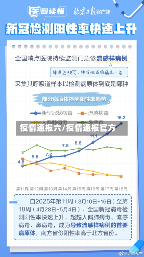 疫情通报六/疫情通报官方-第1张图片