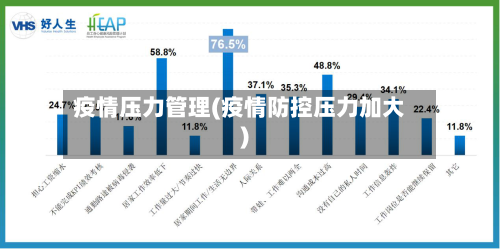 疫情压力管理(疫情防控压力加大)-第2张图片
