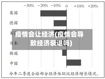 疫情会让经济(疫情会导致经济衰退吗)-第1张图片
