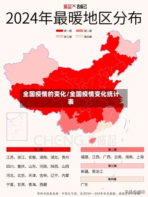 全国疫情的变化/全国疫情变化统计表-第1张图片