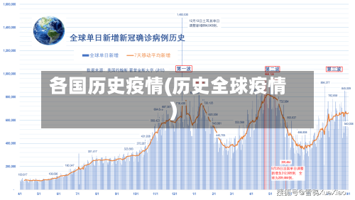 各国历史疫情(历史全球疫情)-第2张图片
