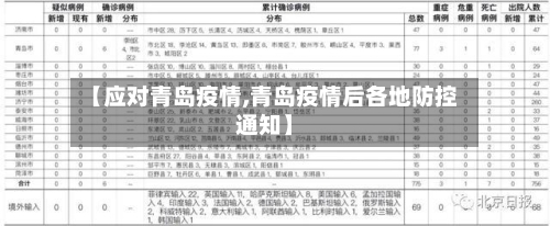 【应对青岛疫情,青岛疫情后各地防控通知】-第1张图片