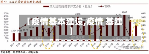 【疫情基本建设,疫情 基建】-第1张图片