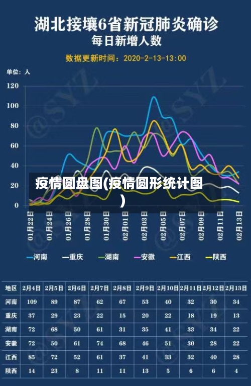 疫情圆盘图(疫情圆形统计图)-第1张图片