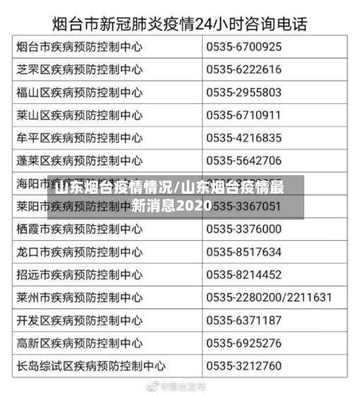 山东烟台疫情情况/山东烟台疫情最新消息2020-第1张图片