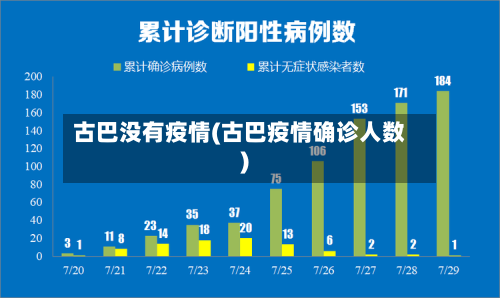 古巴没有疫情(古巴疫情确诊人数)-第1张图片