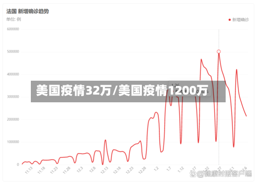 美国疫情32万/美国疫情1200万-第1张图片