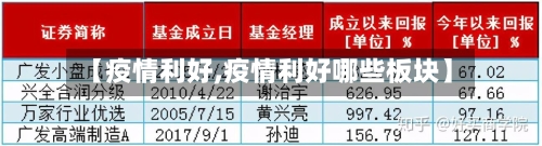 【疫情利好,疫情利好哪些板块】-第2张图片