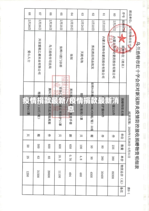 疫情捐款最新/疫情捐款最新消息-第1张图片