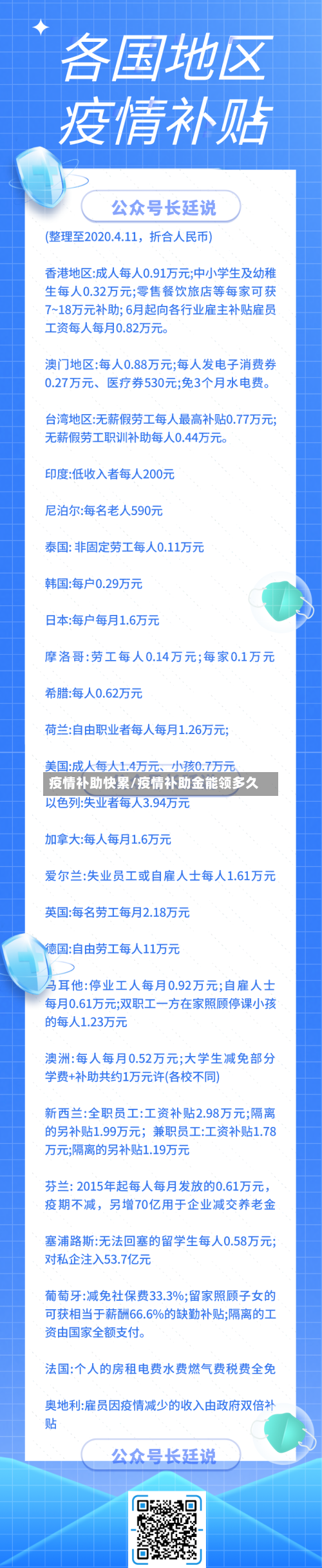 疫情补助快累/疫情补助金能领多久-第1张图片