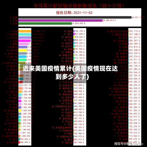 近来美国疫情累计(美国疫情现在达到多少人了)-第1张图片
