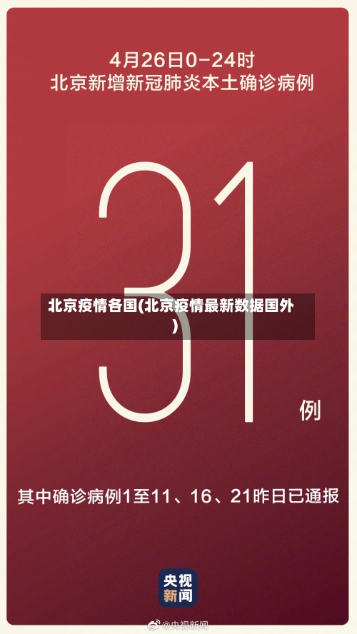 北京疫情各国(北京疫情最新数据国外)-第1张图片
