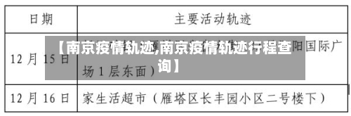 【南京疫情轨迹,南京疫情轨迹行程查询】-第1张图片