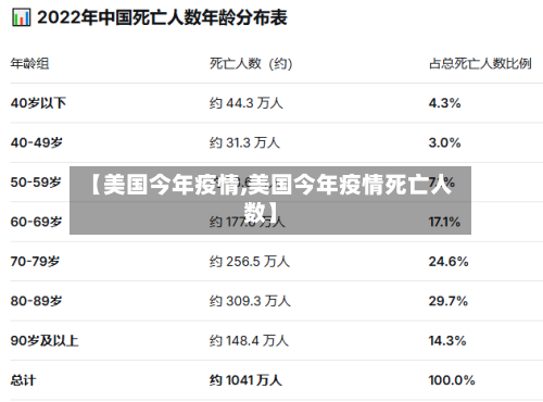 【美国今年疫情,美国今年疫情死亡人数】-第3张图片