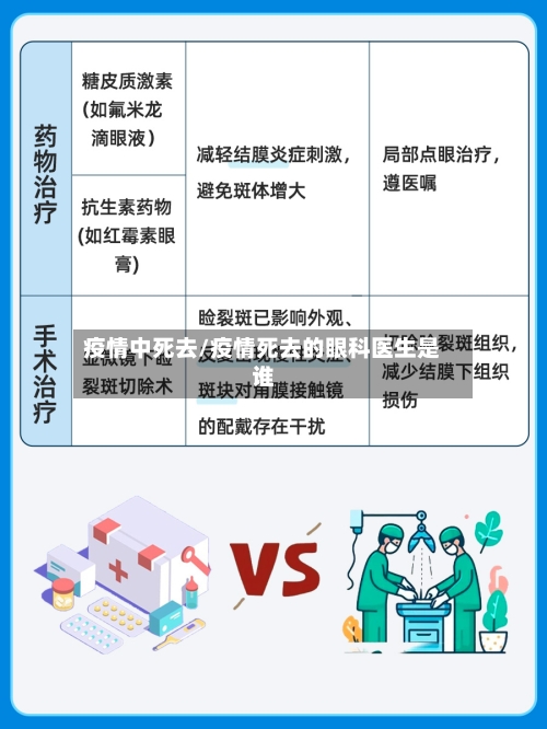 疫情中死去/疫情死去的眼科医生是谁-第1张图片
