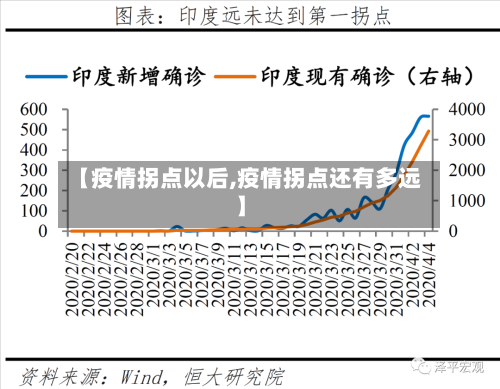 【疫情拐点以后,疫情拐点还有多远】-第1张图片