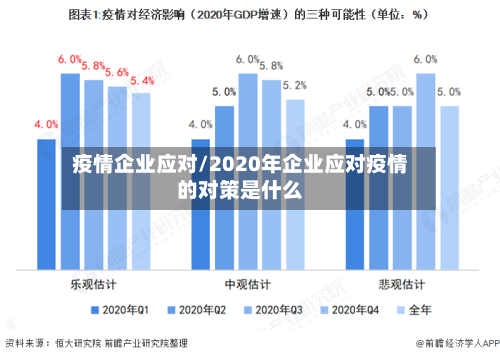 疫情企业应对/2020年企业应对疫情的对策是什么-第2张图片