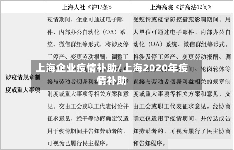 上海企业疫情补助/上海2020年疫情补助-第1张图片