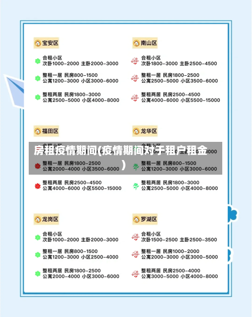 房租疫情期间(疫情期间对于租户租金)-第1张图片