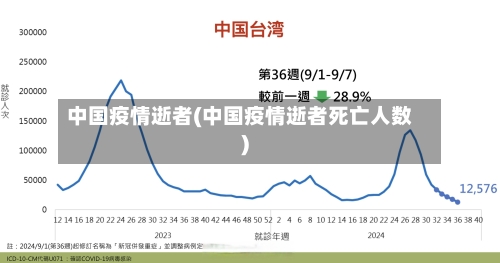 中国疫情逝者(中国疫情逝者死亡人数)-第2张图片