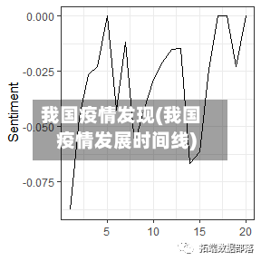 我国疫情发现(我国疫情发展时间线)-第1张图片