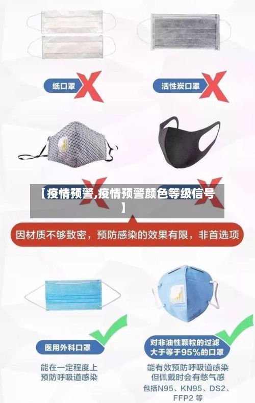 【疫情预警,疫情预警颜色等级信号】-第1张图片